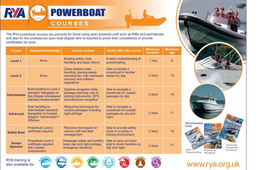 RYA Powerboat Scheme Solent Boat Training