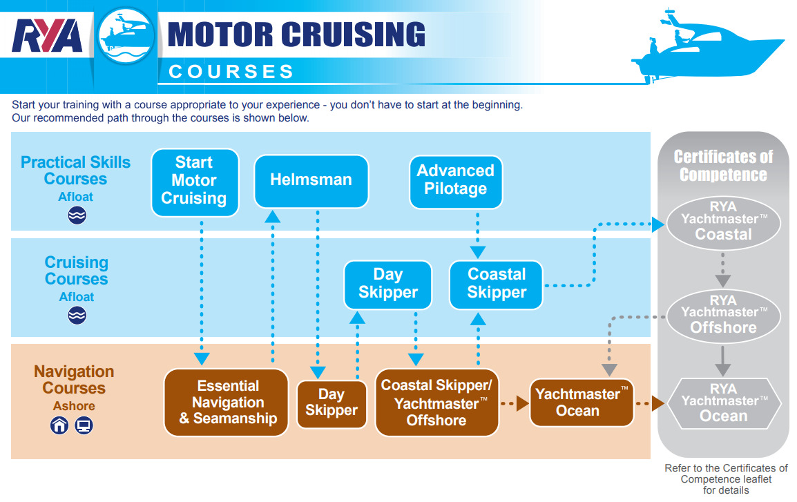 RYA-Motorboat-Flowchart.jpg