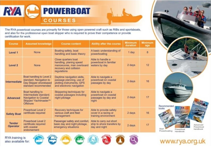 RYA Intermediate Powerboat Course Solent Boat Training